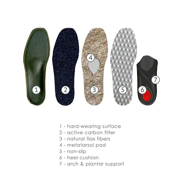 Pedag Viva Outdoor Insoles